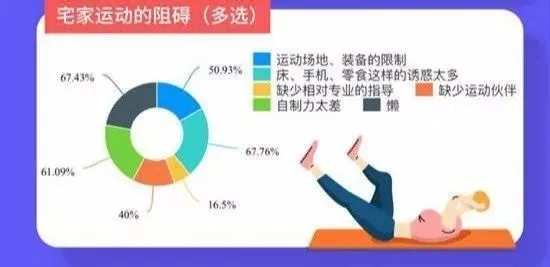 智能趣味運動會新玩法開創企業辦賽新模式 資訊動态 第1張