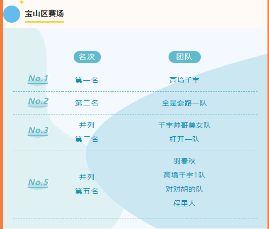 羽毛球比賽|“别克杯”2023年上海市職工趣味運動會暨第九屆職工羽毛球俱樂部業餘四級聯賽圓滿結束！ 案例展示 第7張