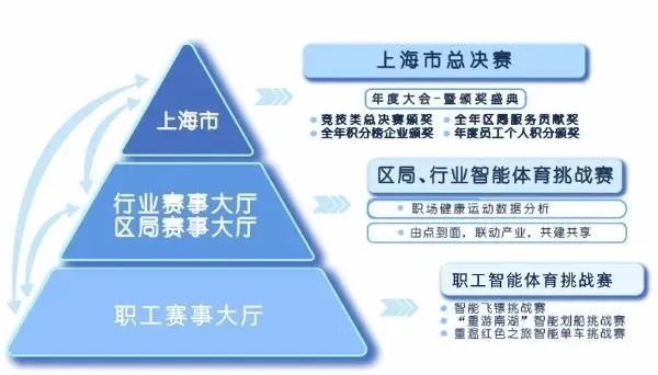 智能趣味運動會新玩法開創企業辦賽新模式 資訊動态 第5張