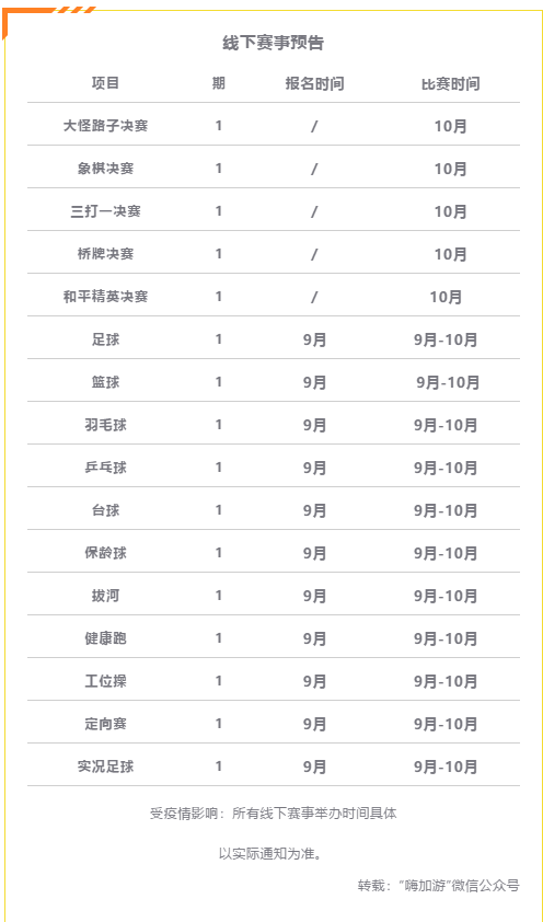 2020上海市職工健康趣味運動會暨第五屆上海市職工籃球聯賽賽事通知 資訊動态 第4張