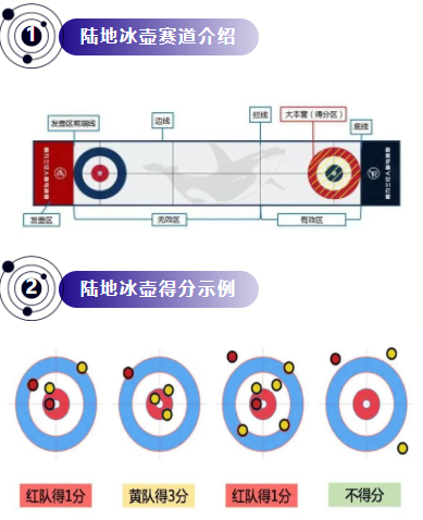 陸地(land)冰壺團建活動|楓動體育爲(for)企業工會組織策劃陸地(land)冰壺主題團建活動賽事，體驗運動新潮流！ 資訊動态 第4張