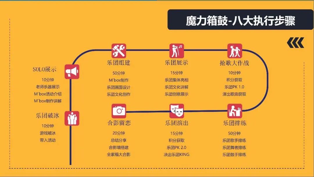 趣味團建活動方案|楓動體育爲(for)企業工會組織策劃爆款音樂主題魔力箱鼓團建活動，歡迎預約咨詢！ 資訊動态 第8張