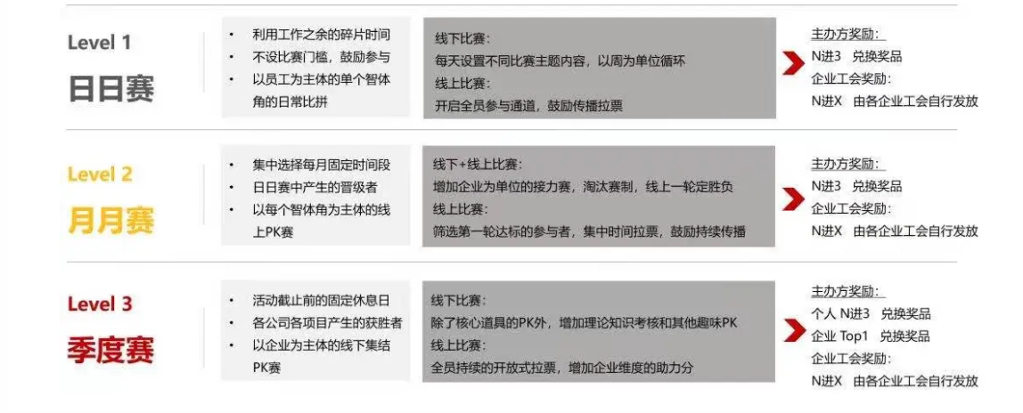 楓動體育推出(out)慶祝中國共産黨成立100周年紅色智能跳繩主題活動 資訊動态 第5張